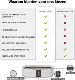 Positive Things - Resistance Bands Set Van 4 - Full Body Fitness Elastieken - Weerstandsbanden -FitForce Outlet Winkel 1123x1200 1