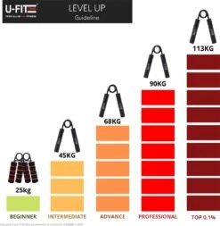 U Fit One 2 Stuks Handtrainer Set - 25kg Weerstand - Handknijper - Knijphalter- Onderarm Trainer Fitness - Grip - Grijper - Hand Trainer - Grip Trainer - RSI - Pols 11 U Fit One 2 Stuks Handtrainer Set - 25kg Weerstand - Handknijper - Knijphalter- Onderarm Trainer Fitness - Grip - Grijper - Hand Trainer - Grip Trainer - RSI - Pols -FitForce Outlet Winkel 1171x1200