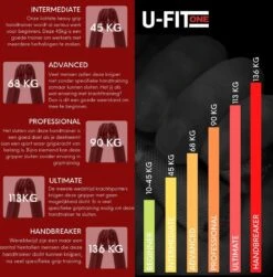 U-Fit One 3 Delige Metal Handtrainer Set - 68kg, 90kg, 113kg - Grip Trainer - Handknijper - Knijphalter - Armtrainer - Hand Knijper - Handgripper - Heavy Gripper - Onderarm - Buigveer -FitForce Outlet Winkel 1183x1200 3
