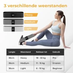 Nuvance - Weerstandsbanden Set Inclusief Draagtas - 3 Delige Set - Resistance Band - Fitness Elastiek -FitForce Outlet Winkel 1199x1200 5