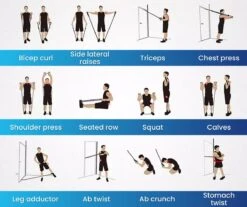 GoGoods® Resistance Band - 15-delige Weerstandsbanden Set - 70kg Totaal - Fitness Elastieken - Met Handvaten / Enkelbanden -FitForce Outlet Winkel 1200x1007 2