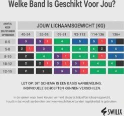 Swilix ® Weerstandsbanden Set - Fitness Elastiek -FitForce Outlet Winkel 1200x1126 1