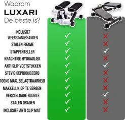 Luxari - 2-in-1 Verstelbare Weerstand - Stepper - Computer - 2 Weerstandskabels - Zwart/wit - Mini Stepper - Aerobic Stepper -FitForce Outlet Winkel 1200x1155 12