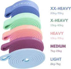 U Fit One® 5 Weerstandsbanden Set - Resistance Band Set - Pull Up Bands - Power Bands - 5 Verschillende Weerstanden -Fitness & Crossfit Elastiek - Powerlifting Banden - Home Workout - Stretch Bands - Ufitone -FitForce Outlet Winkel 1200x1169 3