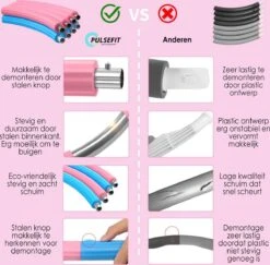 Fitness Hoelahoep Voor Volwassenen - Perfect Voor Afvallen! - Roestvrijstaal - Sport Hoepel - Weighted Hula Hoop - Sport Hoepel -FitForce Outlet Winkel 1200x1181 5