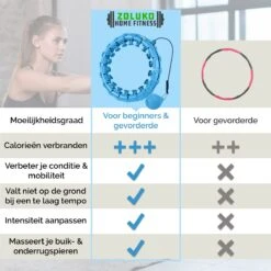 Zoluko Hoelahoep - Incl. E-Book - Hula Hoop - Hoepel - Hoelahoep Fitness - Hula Hoop Fitness - Fitness Hoepel - Weighted Hula Hoop - Weight Hoop - Hoelahoep Met Gewicht - Hoelahoep Volwassenen - Hoepel Fitness - Body Hoop - 1.7 KG - Blauw 19 Zoluko Hoelahoep - Incl. E-Book - Hula Hoop - Hoepel - Hoelahoep Fitness - Hula Hoop Fitness - Fitness Hoepel - Weighted Hula Hoop - Weight Hoop - Hoelahoep Met Gewicht - Hoelahoep Volwassenen - Hoepel Fitness - Body Hoop - 1.7 KG - Blauw -FitForce Outlet Winkel 1200x1200 1056