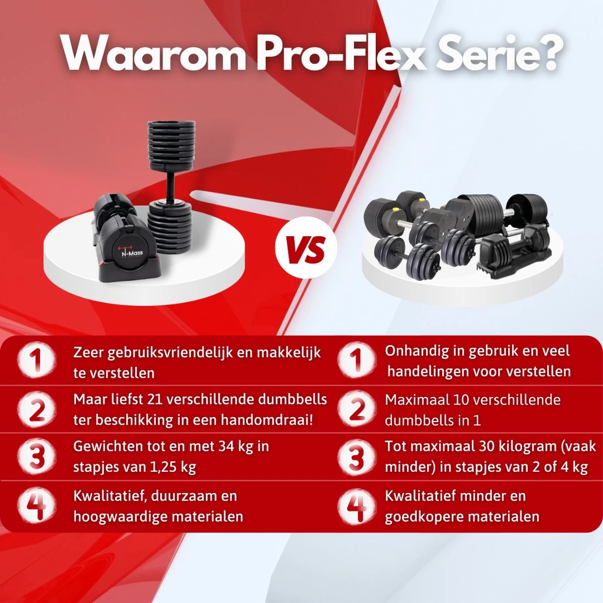 N Mass Verstelbare Dumbells Set - 34 Kg Gewichten - Hoogwaardige Fitness Dumbbells - Pro-Flex Dumbbell Set 3 N Mass Verstelbare Dumbells Set - 34 Kg Gewichten - Hoogwaardige Fitness Dumbbells - Pro-Flex Dumbbell Set - Afbeelding 3