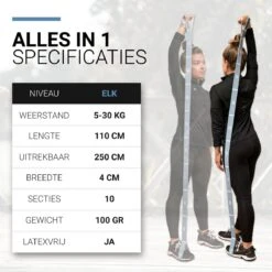 FITELASTIX® Premium Weerstandsband Lang - Full Body - Alles In 1 - Voor Elk Niveau - Resistance Band - Fitness Elastiek - Sport Elastiek Fitness - Met Handvatten - Inclusief Instructievideo's - Blauw -FitForce Outlet Winkel 1200x1200 1476