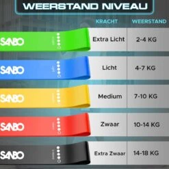 Sanbo Weerstandsbanden Set Van 5 Stuks - Extra Sterk Tot 18kg - 5 Kleuren - Incl. Opbergzakje - 100% Natuurlijk Latex - Resistance Band Set - Fitness Elastiek - Booty Band Builder -FitForce Outlet Winkel 1200x1200 1502