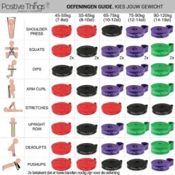 Resistance Band Pull Up - Pull Up Band - Powerpand Fitness Elastiek - Extra Zwaar -FitForce Outlet Winkel 1200x1200 1510