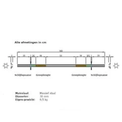 ScSPORTS® Halterset 121 Kg - Gietijzer - Complete Set Incl. Verschillende Halterstangen En Halterschijven - 30 Mm - Gewichten -FitForce Outlet Winkel 1200x1200 85