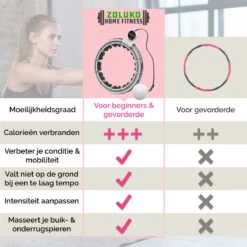 Zoluko Hoelahoep Met Telfunctie - Incl. E-Book - Hula Hoop - Hoepel - Hoelahoep Fitness - Hula Hoop Fitness - Fitness Hoepel - Weighted Hula Hoop - Weight Hoop - Hoelahoep Met Sensor - Hoelahoep Volwassenen - Hoepel Fitness - Body Hoop - 1.7 KG -FitForce Outlet Winkel 1200x1200 973