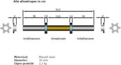 ScSPORTS® Halterset 80 Kg - Kunststof - Halterstangen Inlc. Halterschijven - 30 Mm - Gewichten -FitForce Outlet Winkel 1200x646 1