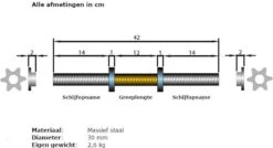 ScSPORTS® Halterset 80 Kg - Halterstangen Incl. Halterschijven - Kunststof - 30 Mm - Gewichten -FitForce Outlet Winkel 1200x649