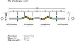 ScSPORTS® Halterset 80 Kg - Halterstangen Incl. Halterschijven - Kunststof - 30 Mm - Gewichten -FitForce Outlet Winkel 1200x658